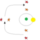 Image for article titled The Earth Revolves Around the Sun? Prove It.